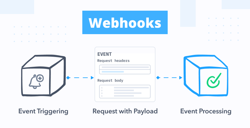 Screenshot of Event Monitoring and Webhook Integration